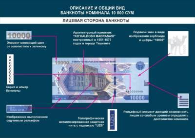 Центробанк показал новый дизайн 5-тысячных и 10-тысячных сумовых банкнот. Они появятся с 26 августа - podrobno.uz - Узбекистан - Ташкент - Самарканд