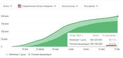 Что там с коронавирусом в США? - pravda-tv.ru - Россия - США