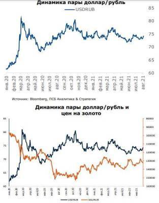 Волатильность валют развивающихся стран на следующей неделе сохранится - smartmoney.one - Россия - США