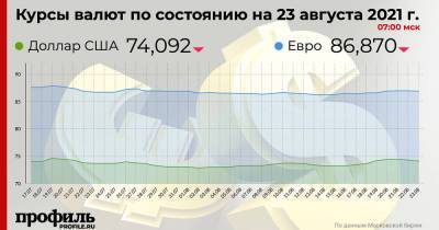 Курс доллара снизился до 74,09 рубля - profile.ru - США