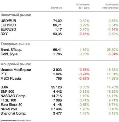 Временная слабость компаний стоимости - smartmoney.one