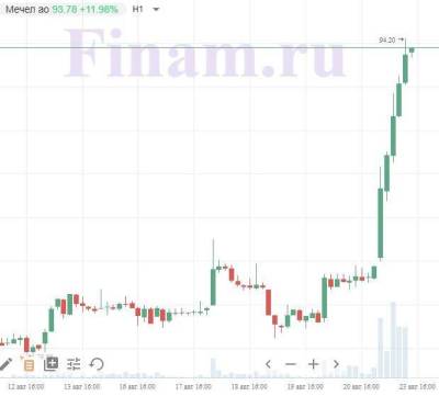 Джером Пауэлл - Российские "быки" прислушались к сигналам с внешних площадок - smartmoney.one