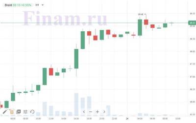 Российский рынок может продолжить восходящую динамику - smartmoney.one - США - Германия