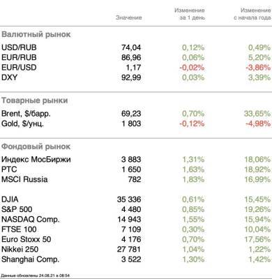 Обязательная вакцинация как фактор роста недооцененных компаний - smartmoney.one - США