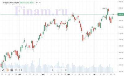 Рынок РФ открылся в "зеленой" зоне, в плюсе бумаги "РУСАЛа" - smartmoney.one - Россия