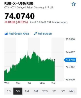 Котировки сырьевых валют не желают укрепляться - smartmoney.one - Китай - США