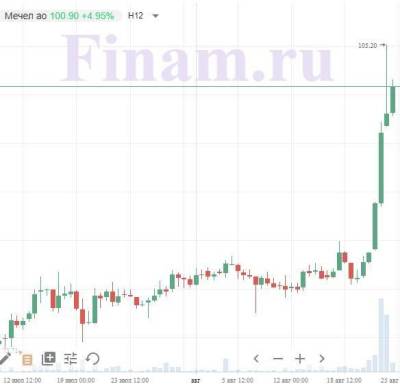 Российские игроки фиксируют прибыль, рынок торгуется у нуля - smartmoney.one - Сан-Паулу