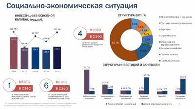 Владимир Уйба - За последние три года в Коми отмечен годовой рост инвестиционных вложений в экономику - komiinform.ru - респ. Коми - окр.Сзфо