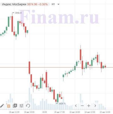 На российском рынке осторожные настроения - smartmoney.one - Китай - США - Мексика