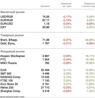 Начало симпозиума в Джексон-хоул - smartmoney.one - США