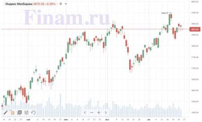 Джером Пауэлл - Рынок открылся снижением - продают "Татнефть" - smartmoney.one - США
