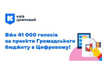 За перший тиждень голосування Громадського бюджету кияни віддали 176 тис. голосів за міські проєкти (з них 41 тис. — через «Київ Цифровий») - itc.ua - Украина - місто Київ