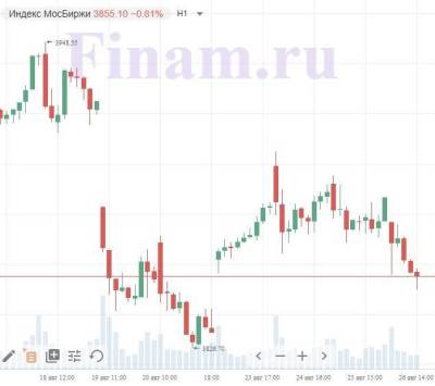 Поток корпоративных новостей не изменил негативного настроя российского рынка - smartmoney.one - США