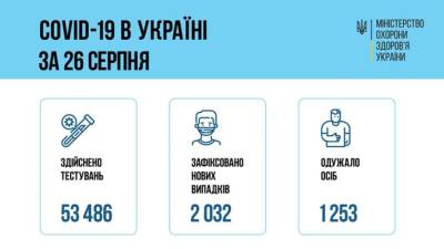 В Украине продолжает расти смертность от коронавируса - lenta.ua - Украина - Киев