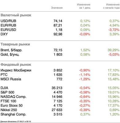Сигналы от ФРС: ждать или нет? - smartmoney.one