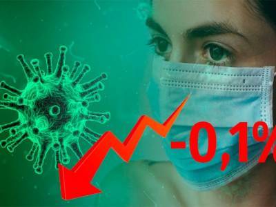 Динамика коронавируса на 27 августа - bloknot.ru - Москва - Россия - США