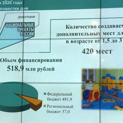 Ворлдскиллс Россия стала официальным оператором нацпроекта "Демография" - radiomayak.ru - Россия