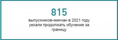 Сколько выпускников минских школ уехали учиться за границу? - udf.by - Белоруссия - Чита