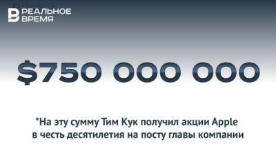 Тим Кук - Тим Кук получил акциями Apple $750 млн за десять лет работы — это много или мало? - realnoevremya.ru