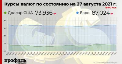 Курс доллара снизился до 73,93 рубля - profile.ru - США