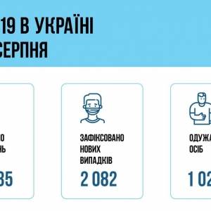 В Украине за сутки выявили более 2 тыс. случаев коронавируса - reporter-ua.com - Украина - Киев