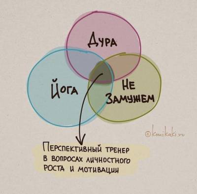 Абъюз, гипноз и курятник. - skuke.net - Брак