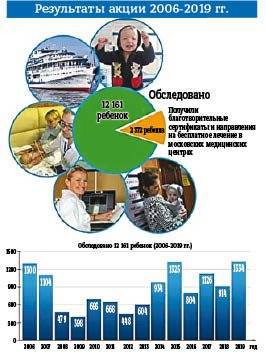 В Ульяновск придет волна заботы и здоровья - ulpravda.ru - Россия - Ульяновск