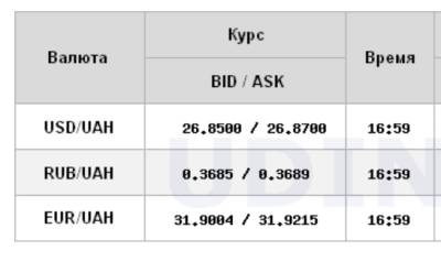 Межбанк закрылся ростом курса доллара - narodna-pravda.ua - Украина - ДНР