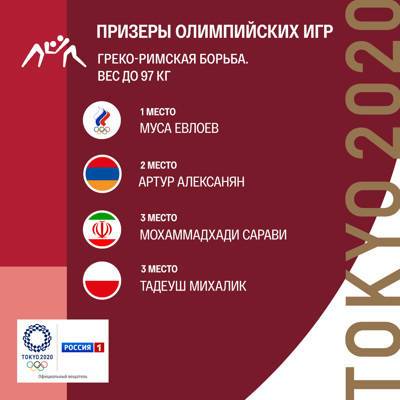 Владимир Путин - Никита Нагорный - Муса Евлоев - Путин поздравил Евлоева с золотом Олимпиады в соревнованиях по греко-римской борьбе - radiomayak.ru - Россия - Токио