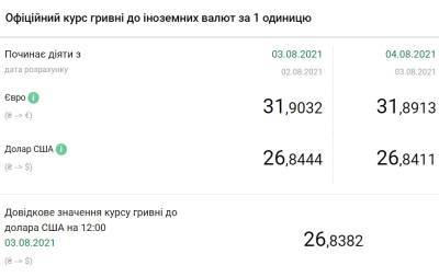 НБУ немного понизил курс доллара - narodna-pravda.ua - Украина - Крым