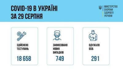 В Украине резко снизилась заболеваемость коронавирусом - lenta.ua - Украина - Киев