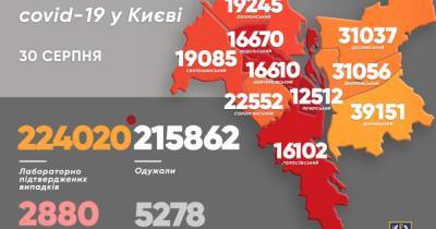 Виталий Кличко - За сутки в Киеве коронавирус подхватило вдвое больше людей, чем выздоровело - dsnews.ua - Украина - Киев - Шевченковск - Соломенск