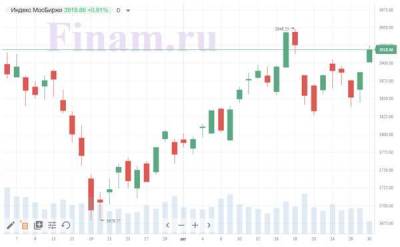 Фондовые площадки адаптируются к перспективе сворачивания программы QE - smartmoney.one - Россия - США