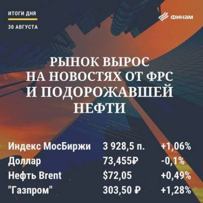 Джером Пауэлл - Итоги понедельника, 30 августа: Рынок РФ вырос на общем аппетите инвесторов к риску - smartmoney.one - Россия - США