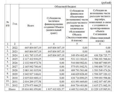 Сахалин потратит на хирургический комплекс 19,6 миллиарда за десять лет - sakhalin.info - Южно-Сахалинск