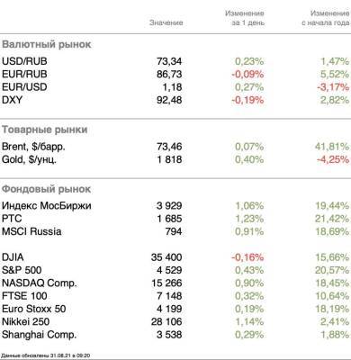 Сентябрь — пик заболеваемости коронавирусом в США - smartmoney.one - США - Англия