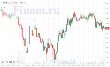 Котировки индексов на сегодня Азия в основном в плюсе - smartmoney.one - Германия