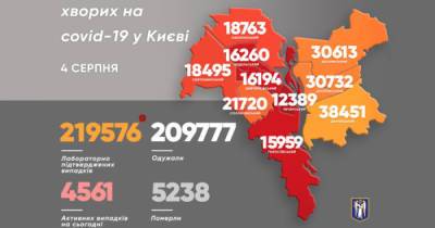 Виталий Кличко - В Киеве прибавилось 236 больных COVID-19 - dsnews.ua - Украина - Киев - Подольск - район Соломенский - район Дарницкий