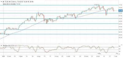 Цены на нефть снижаются на фоне ухудшения эпидемической обстановки в Китае - smartmoney.one - Китай - США