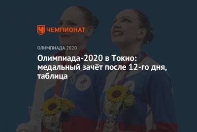 Светлана Колесниченко - Светлана Ромашина - Олимпиада-2021 в Токио: медальный зачёт после 12-го дня, 4 августа, таблица, ОИ-2020, ОИ-2021 - championat.com - Россия - Китай - США - Токио - Япония