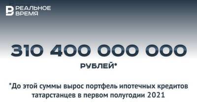 Портфель ипотечных кредитов татарстанцев увеличился до 310,4 млрд рублей — это много или мало? - realnoevremya.ru - Россия - респ. Татарстан