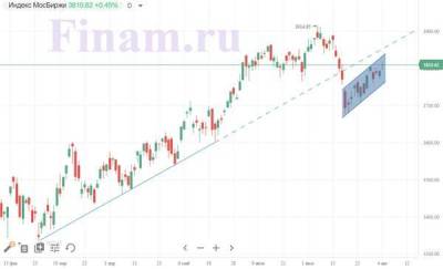 Российский рынок сумел устоять, несмотря на дешевеющую нефть - smartmoney.one - США