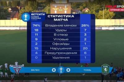 Судьба футбольного матча «Томи» и «Велеса» решилась в серии из 20 пенальти - tomsk.mk.ru
