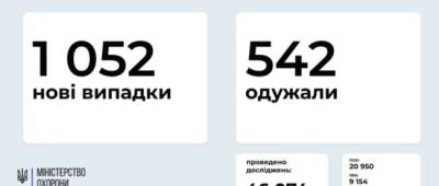 На Донетчине еще 55 человек заболели COVID-19, на Луганщине 46 заражений коронавирусом - w-n.com.ua - Украина