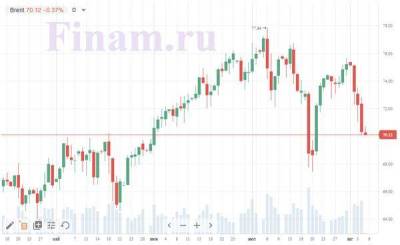 Российский рынок откроется без значительных изменений - smartmoney.one - Россия - США