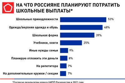 На что обращать внимание брянцам при выборе школьной формы - mk.ru - Россия - Брянская обл.
