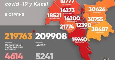 Виталий Кличко - В Киеве коронавирус подхватывает ежедневно стабильно больше людей, чем преодолевает - dsnews.ua - Украина - Киев - Святошинск - Соломенск