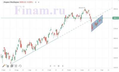 Российский рынок не показывает силы на противоречивом внешнем фоне - smartmoney.one - США - Петропавловск - Petropavlovsk