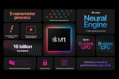 AMD высоко оценила чип Apple M1, но имеет собственную конкурентоспособную дорожную карту - itc.ua - Украина