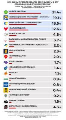 ОПЗЖ в ближайшее время неизбежно выйдет в лидеры среди всех партий Украины - narodna-pravda.ua - Россия - Украина - Донбасс